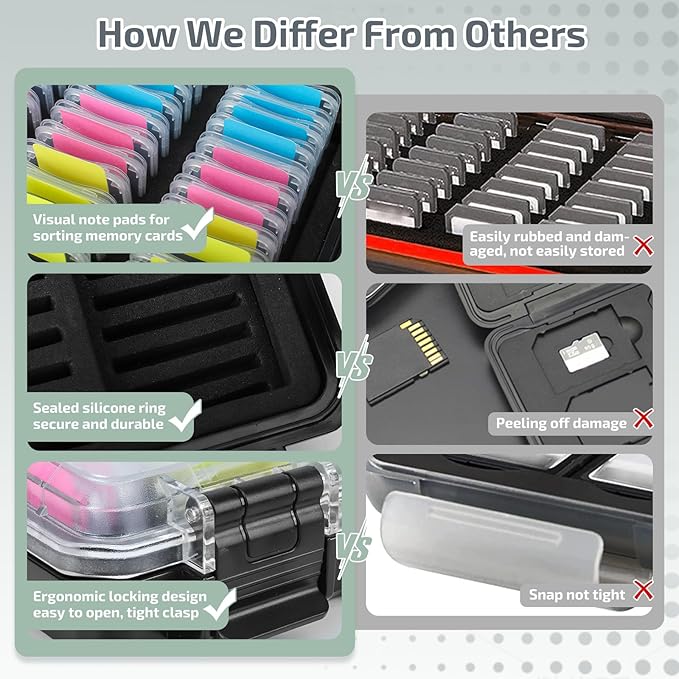 37 Slots Memory Card Case & 36 Transparent Card Cases & 60 Visual Sticky Notes, Water-Resistant Anti-Shock Anti-Dust SD Card Holder Storage,SD Card Case for Camera Memory Card（Clear Plastic）
