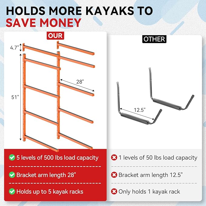 Kayak Storage Rack Wall Mount Adjustable 5 Levels Kayak Rack Wall Hanger Holder for Paddle Boards Surfboard Canoe Kayak Paddle Holder for Garage Indoor Outdoor