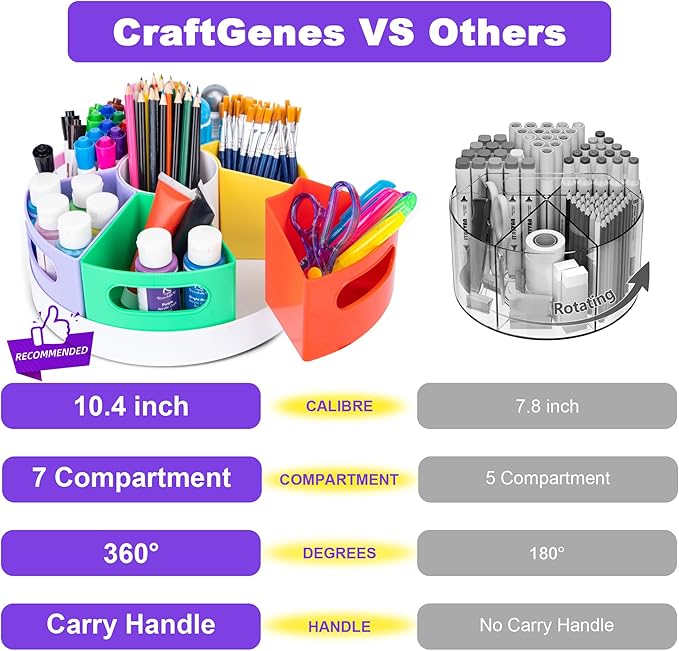 Art Supply Organizer, Extra Large 360° Pencil Caddy with 7 Removable Compartments for Kids, Rainbow Stationary Marker Organizer for Home, School, and Classroom