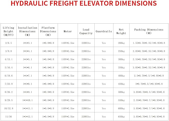 1Ton/2200Lbs Load Capacity Electric Lift Platform Table,29FT Lifting Height Hydraulic Lifting Rail Hoist,Wall Mounted Factory Warehouse Home Space Dedicated Freight Elevator