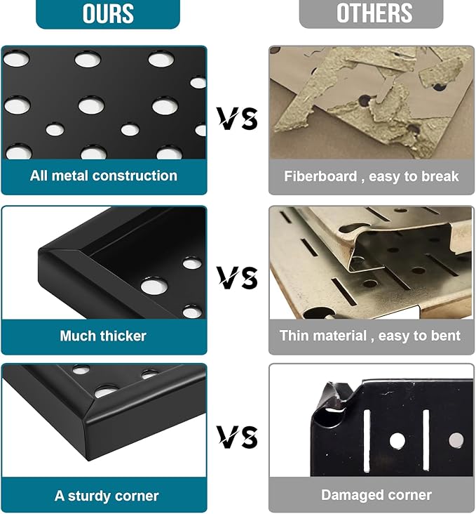 Peg Board, 3 Pack 16-Inch X 36-Inch Heavy Duty Steel Pegboard,Heavy Duty Black Pegboard for Walls, Garage, Workbench, Craft Room Tool Organization, Metal Pegboard Panels(Black)