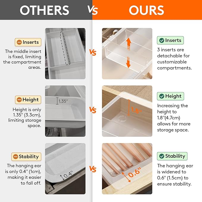 Lifewit 3 Pack Sliding Makeup Drawer Organizer Trays with Inserts, Extendable Hanging Desk Drawer Divider, 14-23" Long/1.8" High Plastic Organizer Tray in Vanity/Bathroom/Office/Kitchen, Translucent