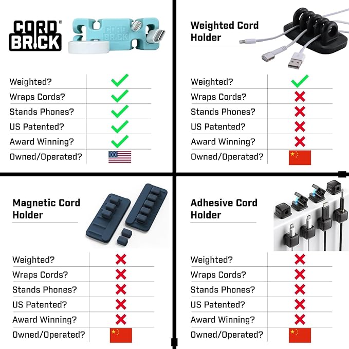 CordBrick Stocking Stuffers for Adults Cord Management Weighted Cord Holder Cable Wrap Phone Stand - Multiuse Gadget Organizer for Nightstand, Desk. Gift for Men, Durable Silicone. 4pk Black