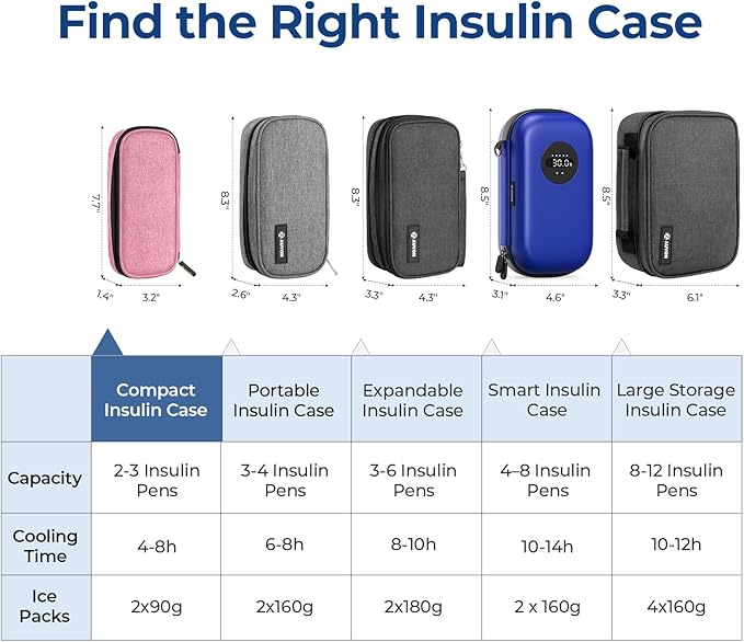 AUVON Insulin Cooler Travel Case with 2 x 90g TSA Approved Ice Packs, Diabetic Medication Insulated Cooling Bag for Insulin Pens and Diabetic Supplies Storage, Compact for Daily Life and Trips
