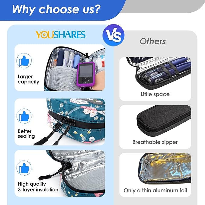 YOUSHARES Insulin Cooler Case - Travel Medicine Cooler Bag for Diabetes Supplies, Insulin Pen Case with 2 TSA Approved Gel Ice Pack (Navy Blue)