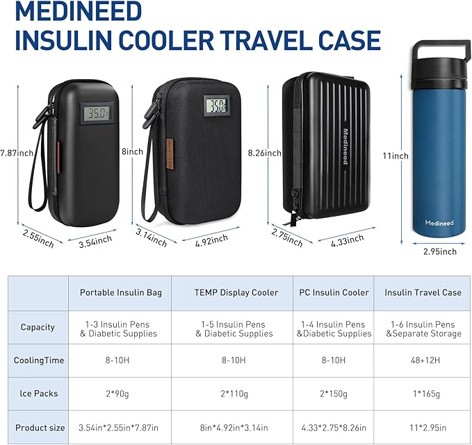 Insulin Cooler Travel Case, Portable Temperature Display Medicine Travel Cooler, Diabetes Case with 2 Reusable Ice Packs TSA Approved for Diabetic Supplies Patent Pending(Black)
