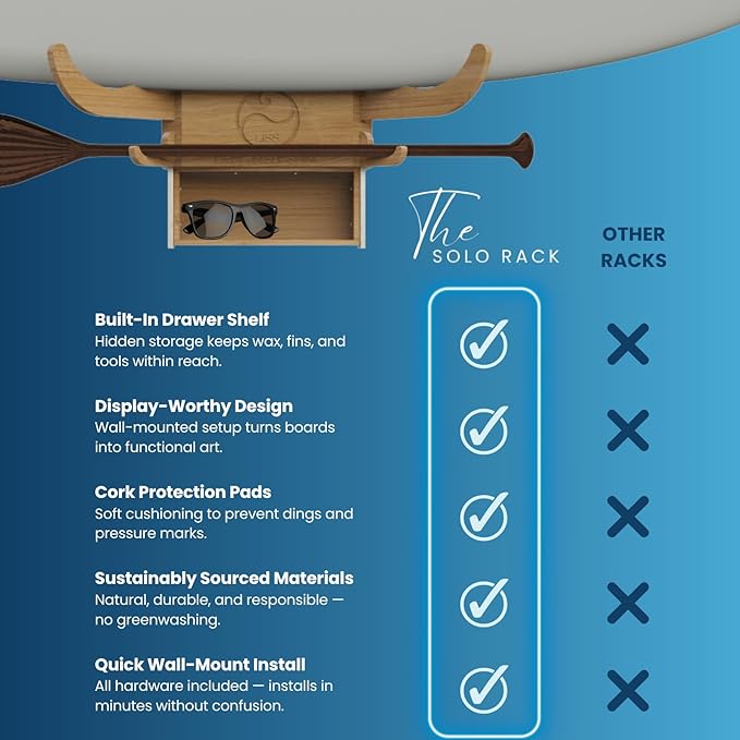 LISS Solo Rack – Wall Mount Surfboard Holder for ONE Board – Bamboo Board Rack with Interchangeable Arms & Hidden Storage Drawer – Fits Shortboards, Longboards, SUPs, Wakeboards, Snowboards up to 12ft