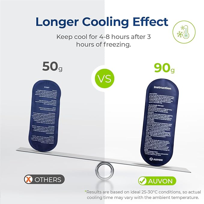 AUVON Insulin Pen Cooler Travel Case with 2 * 90g TSA Approved Ice Packs, Diabetic Medication Insulated Cooling Bag for Insulin Pens and Diabetic Supplies Storage, Compact for Daily Life and Trips
