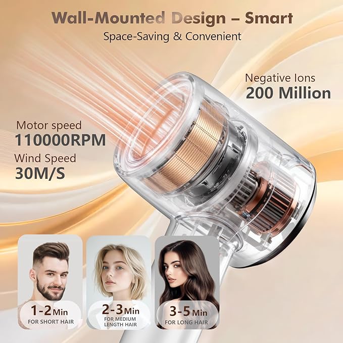 2025 Wall-Mount Hair Dryer 4 Heat 2 Speed Settings High-Speed 1600W Bathroom Blow Dryer with LED Nightlight White
