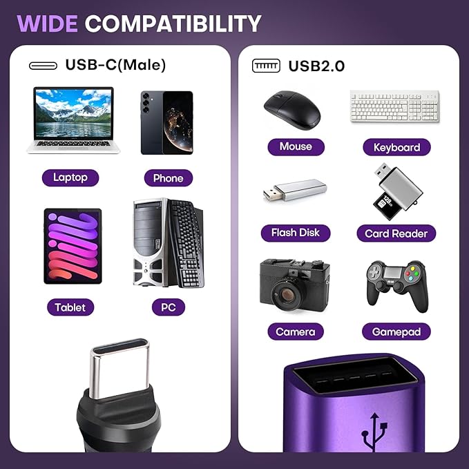 Mini USB A to C Magnetic Adapter 2 Pack, 480 Mbps USBC Male to USB 2.0 Female Adapter, USB C 90 Degree Right Angle Adaptor 180 & 360 Rotation 9PIN OTG Extender Connecter for Thumb Drive