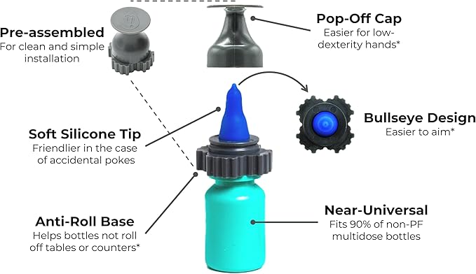 NANODROPPER Adaptor for Eyedrop Bottles - Volume Reducing Adaptor to Extend Bottle Life - SIZE 15
