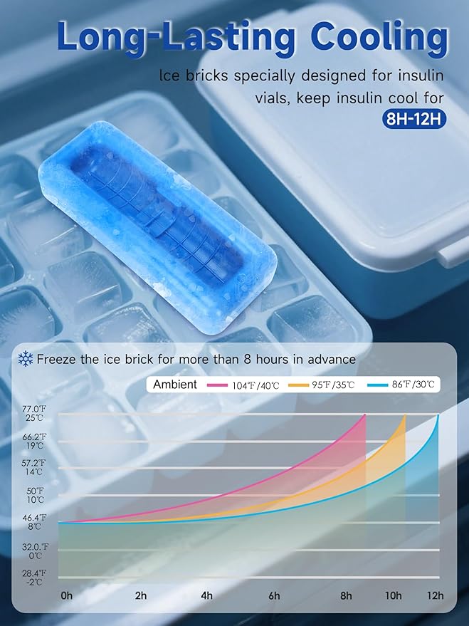 Insulin Vial Cooler Travel Case – Diabetic Travel Case TSA Approved, Medicine Cooler for Travel Tsa Approved, Portable Mini CoolerCase with Protective Ice Brick (blue)