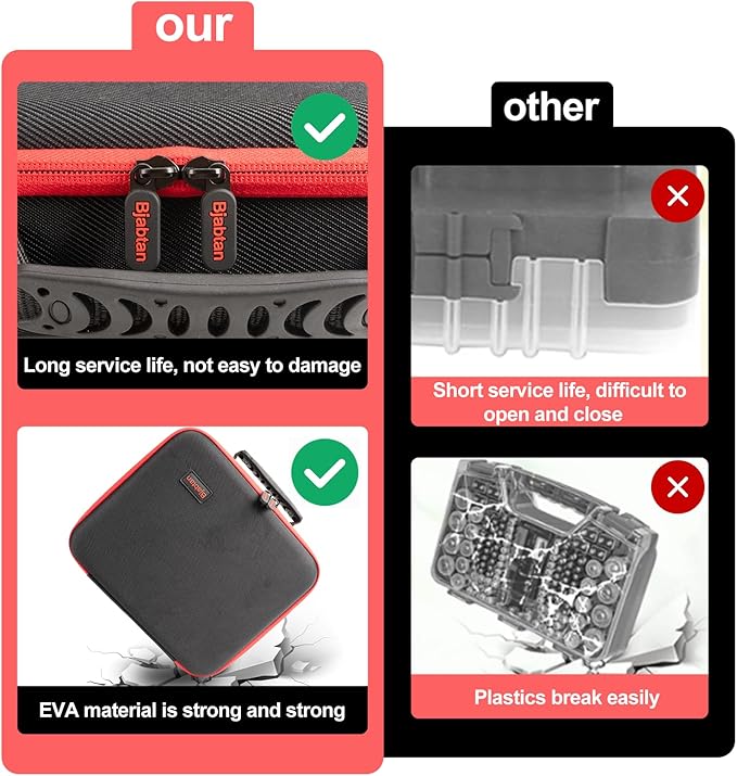 Battery Organizer Storage Case with Tester, Battery Holder Organizer Fit for 126+ Batteries AA AAA C D 9V LR44 CR2032