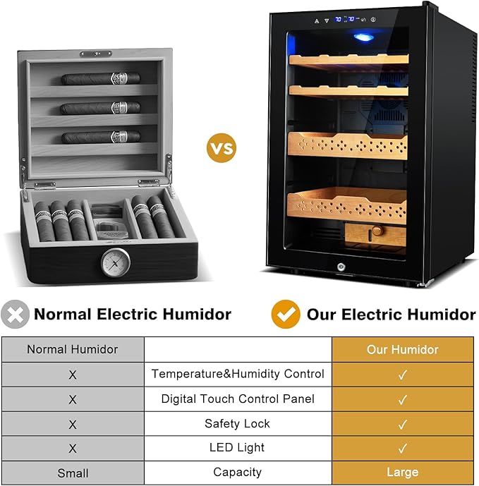 Electric Humidor-70L Cooling & Heating Humidor, Smart Touch Control Humidity & Temp, Humidors wtih Spanish Cedar Wood Tray, Digital Display, Safety Lock, Desktop Gift for Men