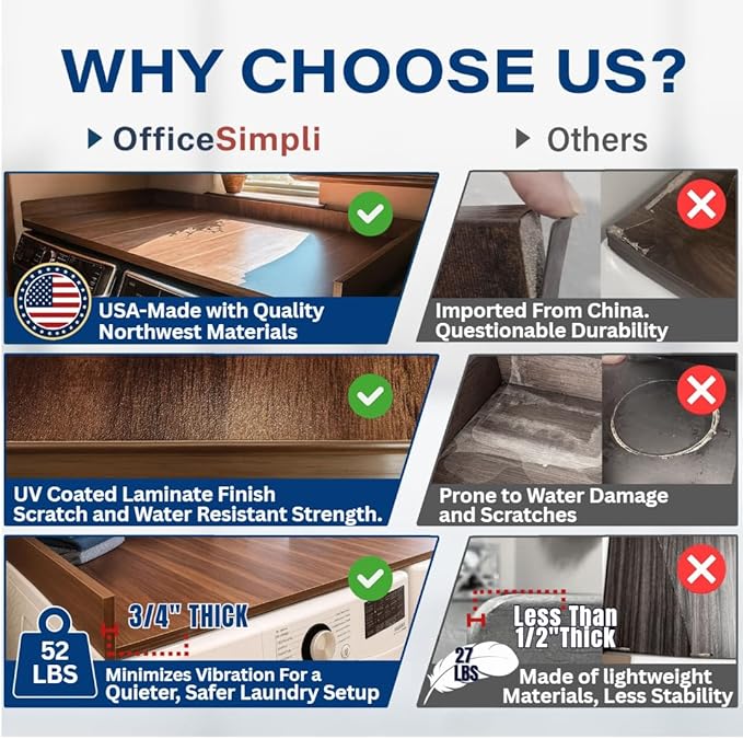 OfficeSimpli Large Washer Dryer Countertop 30 x 58 - Made in USA - Laundry Countertop Over Washer and Dryer, Laundry Room Countertop Organization Solution with Non-Slip Pads, California Walnut