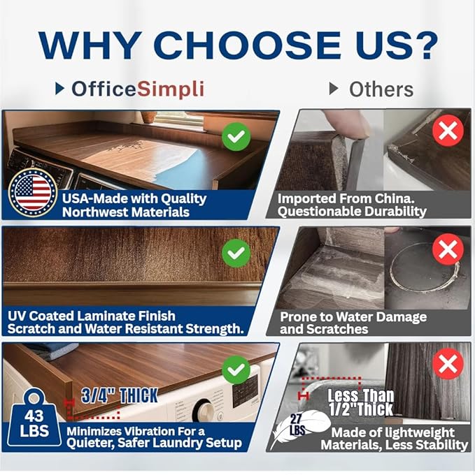 OfficeSimpli Washer Dryer Countertop, Made in USA, Non-Slip Pads, Laundry Room Wood Topper, Washer Dryer Cover for Top, Laundry Countertop, Laminate Finish (Mahogany, Standard (27.5" x 54"))