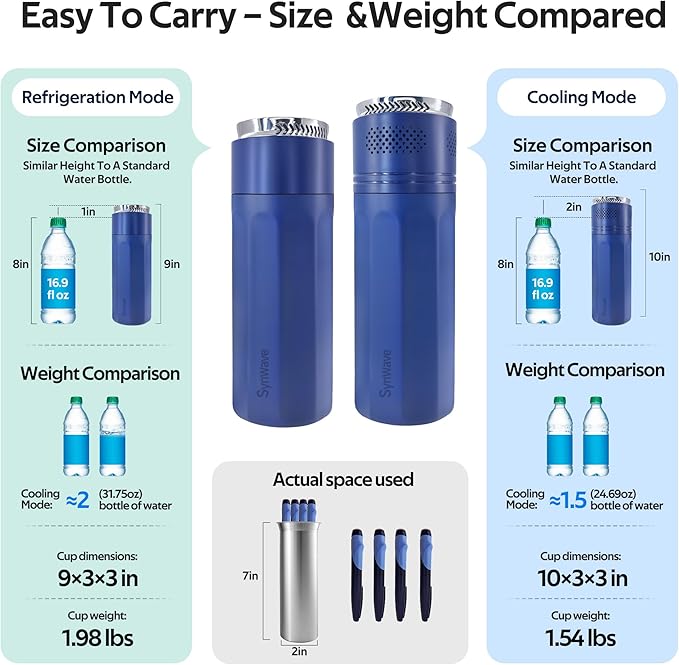 Insulin Cooler Travel Case for 4 Pens,Medication Cooler for Travel with Temp Display&Ice Packs，Diabetic Insulin Case with Portable Cup Sleeves，Supports Mobile Power Cooling，TSA Approved(Blue)