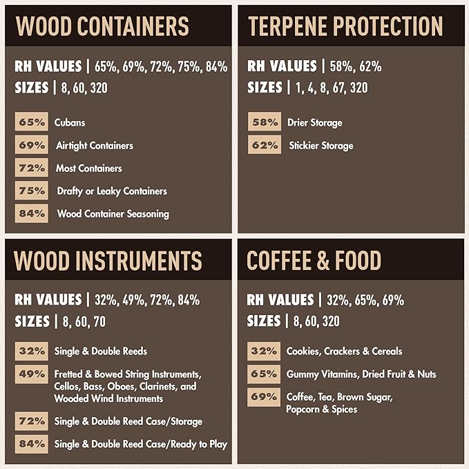 Boveda 72% RH 2-Way Humidity Control – Restores & Maintains Humidity – All in One Solution for Humidification- Patented Technology - Convenient & Versatile - 10 Count Resealable Bag