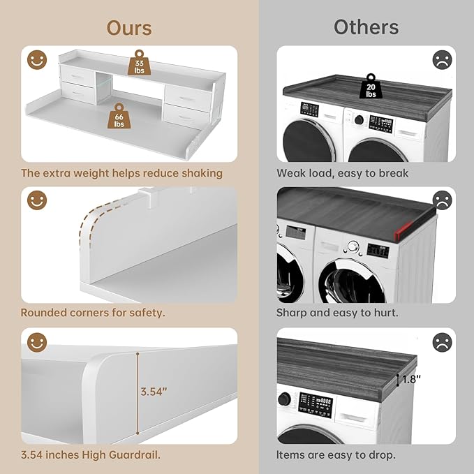 4 Drawers Washer Dryer Countertop with Shelf, 27.5" D x 54" W Laundry Topper with 3.54" High Guardrails and Non-Slip Pads,Extra Storage Organizer for Over Washer and Dryer, Holds 66 Lbs,White