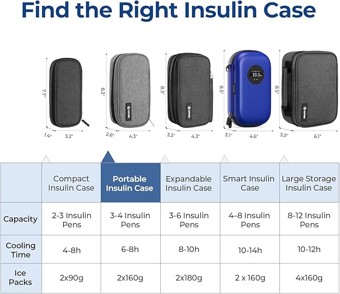 AUVON Portable Insulin Cooler Travel Case, Insulated Diabetic Bag with 2 x 160g Ice Packs for 6-8h Cooling Time, Medication Cooler Bag for Insulin Pens and Blood Glucose Monitor Supplies