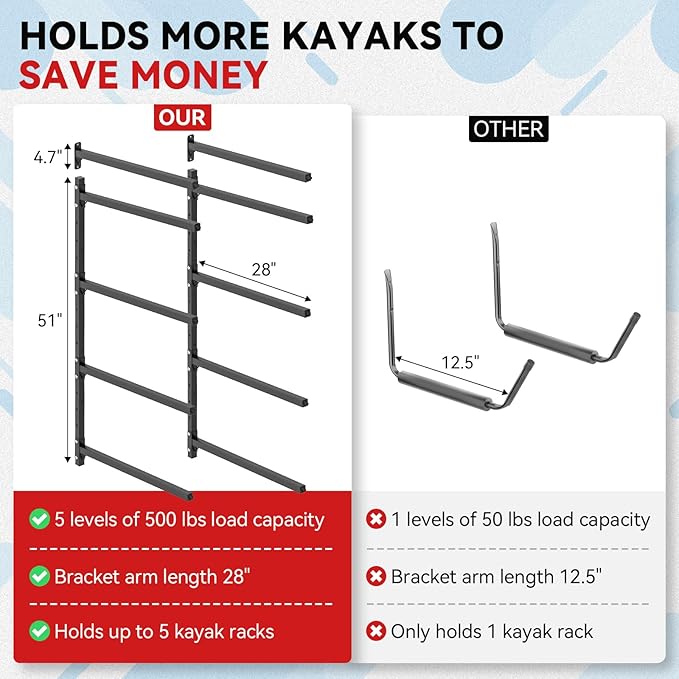 Kayak Storage Rack Wall Mount Adjustable 5 Levels Kayak Rack Wall Hanger Holder for Paddle Boards Surfboard Canoe Kayak Paddle Holder for Garage Indoor Outdoor