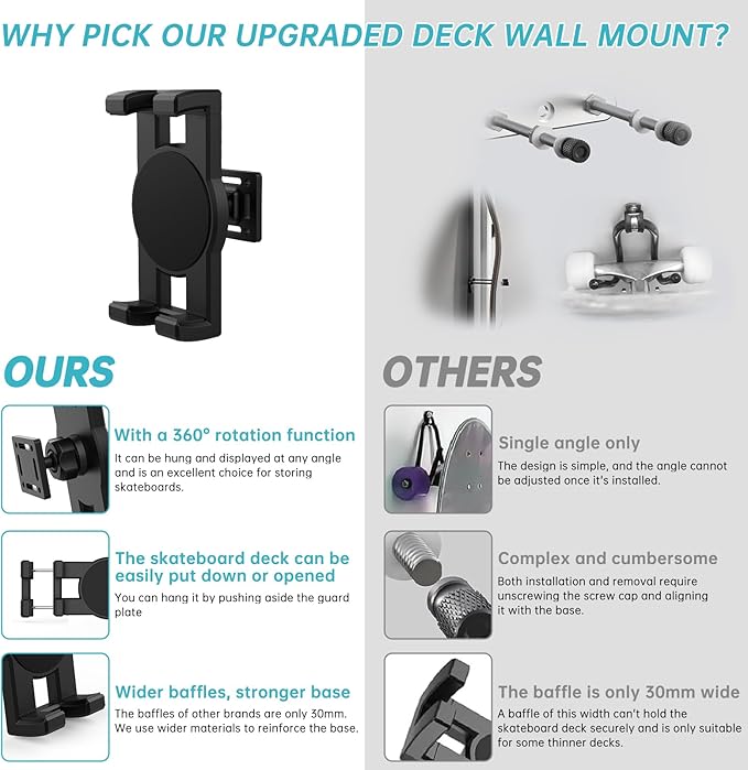 Swivel Skateboard Wall Mount, 360° Skateboard Deck Wall Mount, Suspended Display Hanger Grab, Suitable for Any Skateboard Shop and Enthusiast, Collector 1set
