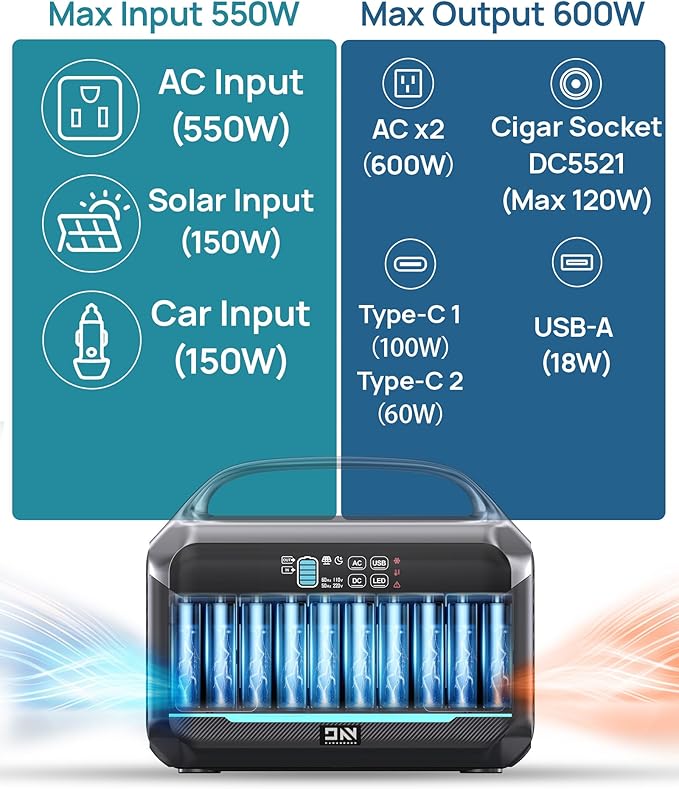 Solar Generator 600W (Surge 1200W), Portable Power Station with 100W Solar Panel, 576Wh (180,000mAh) LFP Battery with AC & DC Outlets, 1 Hour Fast Charging for Home & Emergency, Outdoor Camping, CPAP