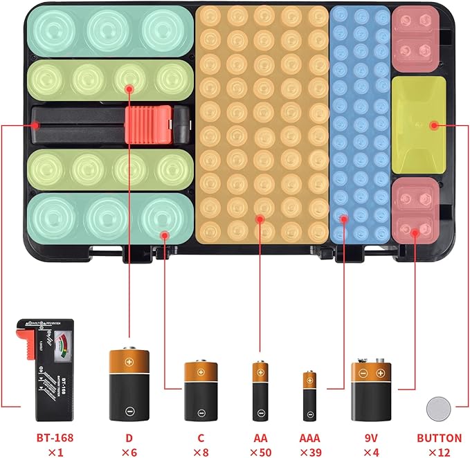Battery Organizer with Tester, Battery Box Holder for 120+ AA AAA C D 9V 3V Lithium LR44 CR2 CR123 CR1632 18650 Batteries with Wall-Mounted Design (Black)