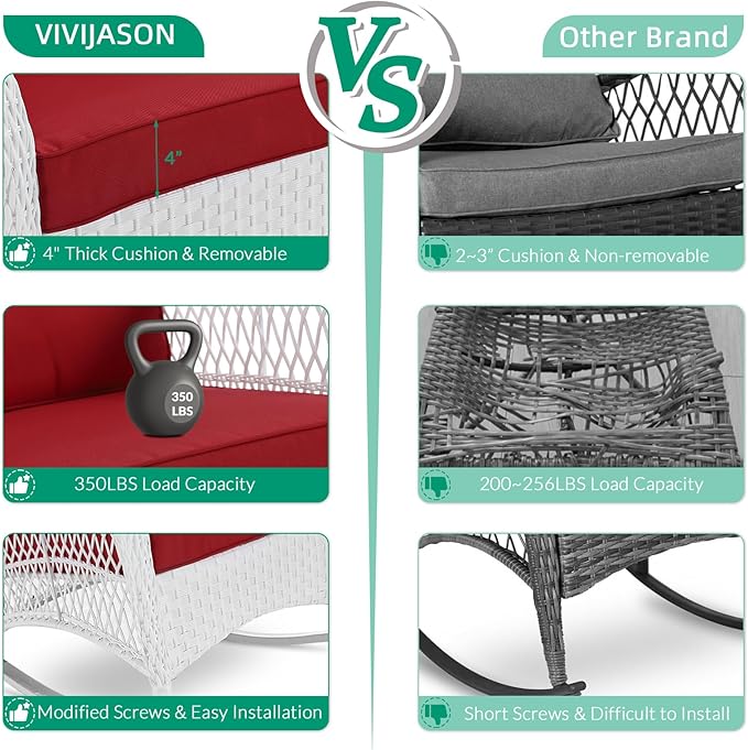 VIVIJASON Outdoor Wicker Rocking Chair, Patio Rattan Rocker Chair with Cushions & Steel Frame, All-Weather Rocking Lawn Rattan Furniture for Garden Backyard Porch (White Wicker/Red)