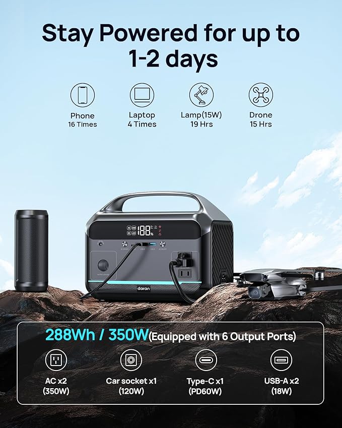 DARAN Portable Power Station with 40W Solar Panel Included, 288Wh (90,000mAh) LiFePO4 Battery, 350W (600W Peak), 7-Port Design, 2.1Hrs Fast Charing Solar Generators for Home, Outdoor Camping