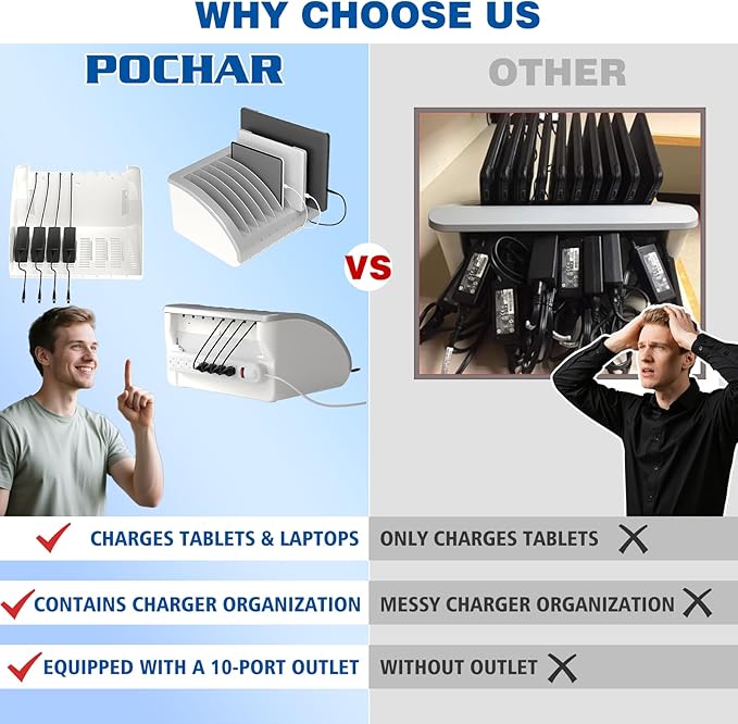 POCHAR 8-Device Universal Charging Station for Laptops & Chromebooks – Classroom Organization for iPads, Tablets & More, Ideal for Schools & Offices