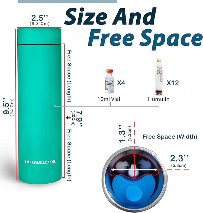 4ALLFAMILY Nomad Medium Pro Insulin Cooler Travel Case – TSA Approved Medicine Cooler with Biogel Ice Pack & Temp Display – Portable Diabetic Cold Case with Insulated Medicine Bag - Pro Turquoise