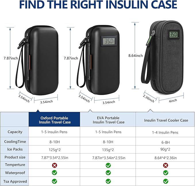 Insulin Cooler Travel Case, Portable Temperature Display Medicine Travel Cooler, Diabetes Case with 2 Reusable Ice Packs TSA Approved for Diabetic Supplies Patent Pending(Black-No Temp)