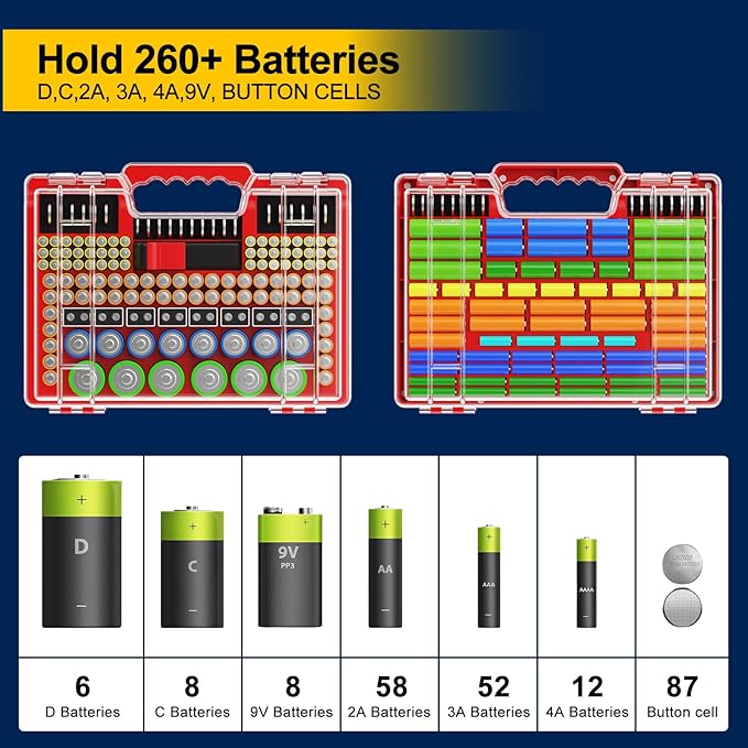Battery Organizer Storage Holder Box Case with Tester, Stores & Protects Up to 260 Batteries, Double-Clear Locking Lid, Holds AA AAA C D and More (Not Includes Battery Pack) - Red