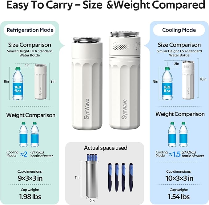 Insulin Cooler Travel Case for 4 Pens,Medication Cooler for Travel with Temp Display&Ice Packs，Diabetic Insulin Case with Portable Cup Sleeves，Supports Mobile Power Cooling，TSA Approved(White)