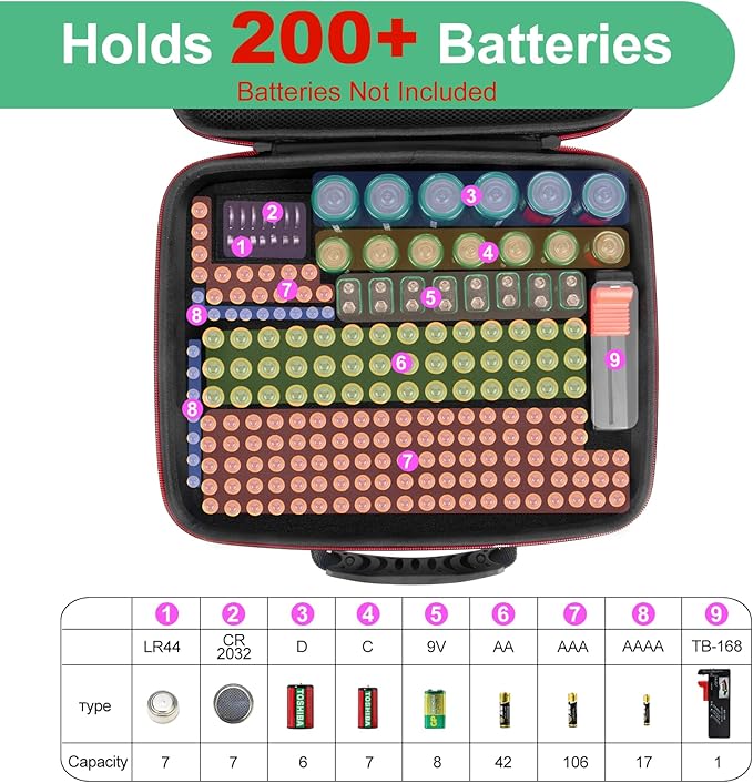 Battery Organizer Storage Case with Tester, Hardshell Portable Checker Carrying Case Holds 200+ Batteries AA AAA AAAA C D 9V, Battery Organizer Storage Box
