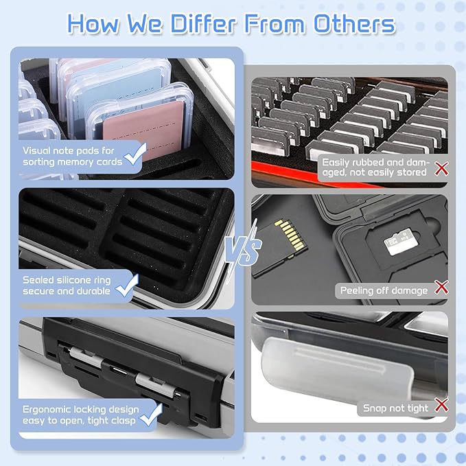 36 Slots Memory Card Case & 36 Transparent Card Cases, Light Gray Camera SD Card Holder Storage with Individual Plastic Card Holder Case for SD Card, Camer Card Organizer for SD Card