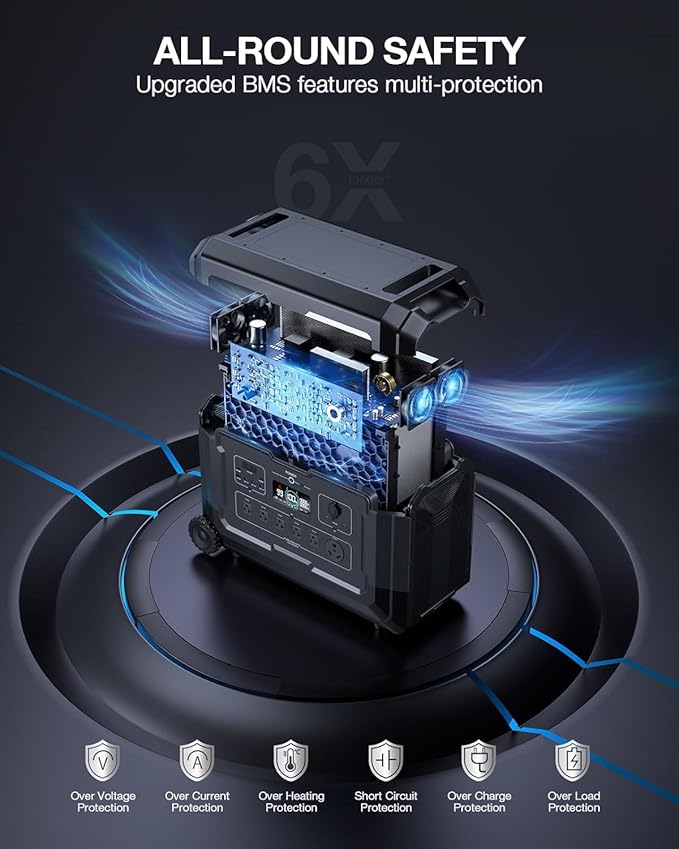 GRECELL Portable Power Station 4000W with Expansion Battery 5040Wh LiFePO4 Power Station 16 Outlets with 20ms UPS Backup for Home Blackout, Camping, RV, Emergency