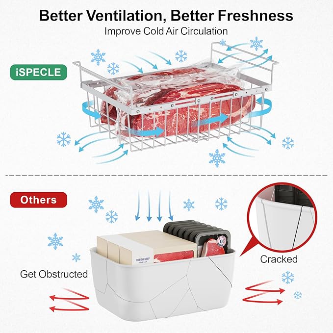 iSPECLE 2 Tier Freezer Rack Organizer - Fits 20 to 25 Cu.Ft Large Chest Freezer, Divided into 3 Layers for Easy Access, White