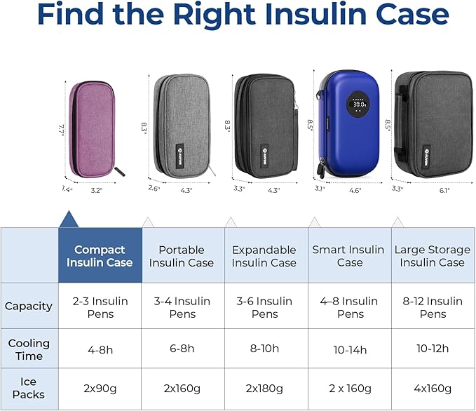 AUVON Insulin Pen Cooler Travel Case with 2 * 90g TSA Approved Ice Packs, Diabetic Medication Insulated Cooling Bag for Insulin Pens and Diabetic Supplies Storage, Compact for Daily Life and Trips