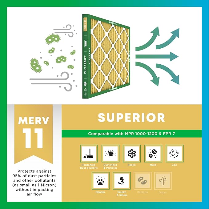 Filterbuy 19x20x5 Air Filter MERV 11 Superior Pet & Allergy Defense (4-Pack), Pleated HVAC AC Furnace Filters for Bryant, Carrier, BDP, Day & Night, and Payne (Actual Size: 19.06 x 19.81 x 4.25)