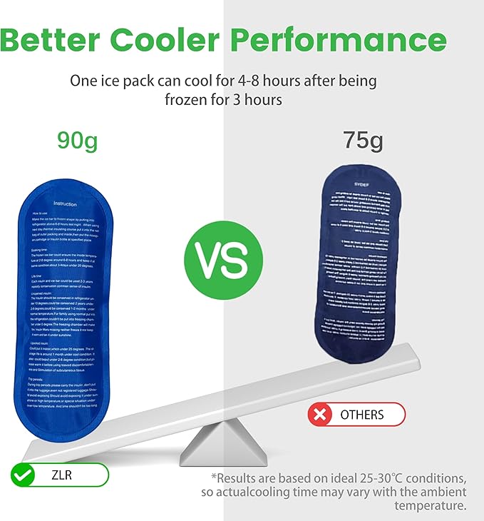ZLR Insulin Cooler Travel Case with 2 x 90g Ice Packs, TSA Approved Diabetetes Insulin Pen Bag, Easy to Carry Medicine Insulated Cool Organizer for Diabetic, Small