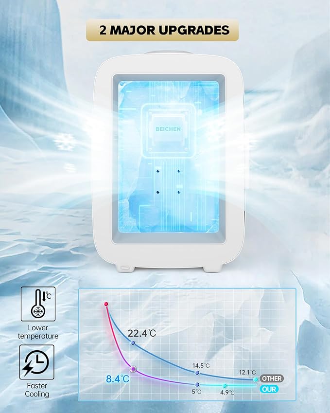 Mini Fridge [Upgrade], Small Fridge Rapid Cooling 4 Liter/6 Cans Skincare Fridge, Cooler and Warmer Refrigerators for Bedroom, Cosmetics, Office and Car (White)