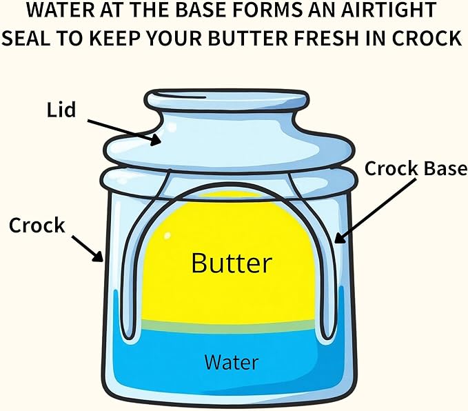 Butter Crock with Lid for Countertop, Butter Keeper Crock with Water, French Butter Dish Ceramic, Butter Holder with Lid for Spreadable Butter, Butter Container for Counter (Pastel Stripes, white)