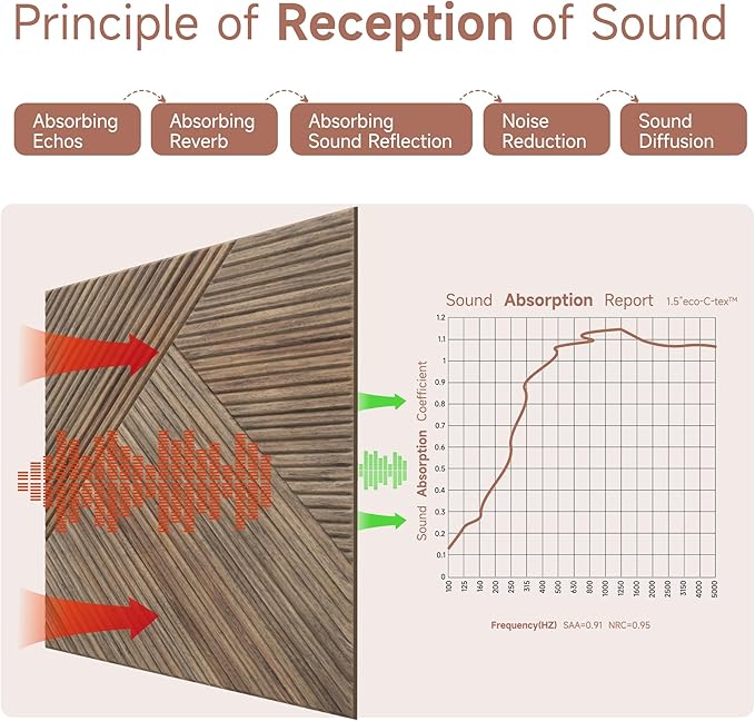 TO-TH Acoustic Panels for Wall and Ceiling - 6 Pack 2'x2'x0.4,Self-Adhesive 3D UV Printing Decorative Wall Panels with Wood Look,Natural Walnut