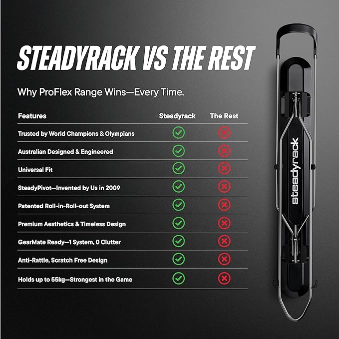 Steadyrack Bike Rack for Mountain Bikes - The Original Wall Mounted Vertical Bike Storage - Fits Wide Tires - Space Saving Pivot Design - Heavy-Duty Steel Rack for Indoor Garage, Apartment or Home Use