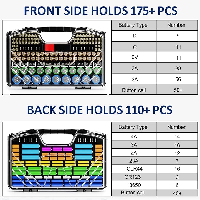 Battery Organizer Storage Holder Box Case with Tester - 285 Batteries Double-Sided Variety Pack, Holds AA AAA 4A C D Cell 9V 3V Lithium LR44 CR2 CR123 CR1632 18650 Button