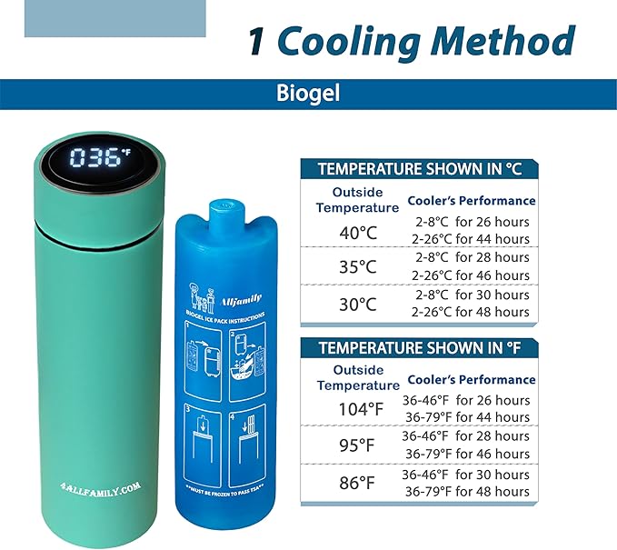 4ALLFAMILY Nomad Medium Pro Insulin Cooler Travel Case – TSA Approved Medicine Cooler with Biogel Ice Pack & Temp Display – Portable Diabetic Cold Case with Insulated Medicine Bag - Pro Turquoise