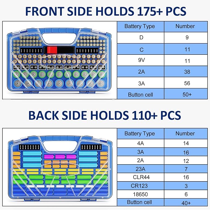 Battery Organizer Storage Case, Battery Storage Holder Organizer Box with Tester - 285 Batteries Double-Sided Variety Pack, Holds AA AAA 4A C D Cell 9V 3V Lithium LR44 CR2 CR123 CR1632 18650 Button