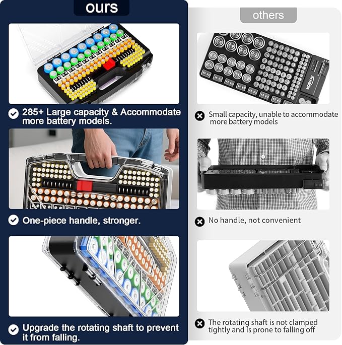 Battery Organizer Storage Holder Box Case with Tester, New Ultra-Large 285+Batteries Double-Sided Variety Pack, Holds AA AAA 4A C D 9V 3V Button Cell Lithium18650 CR2 CR123 CR1632 LR44 - Black